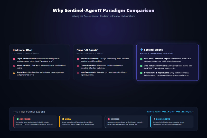 Sentinel-Agent – screenshot 6