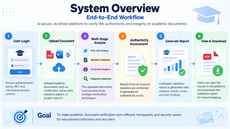 Authenticity Validator for Academia – screenshot 2