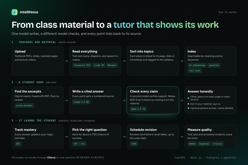 IntelliNova – screenshot 7