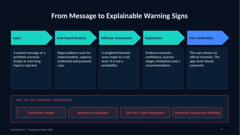 ScamShield AI – screenshot 4