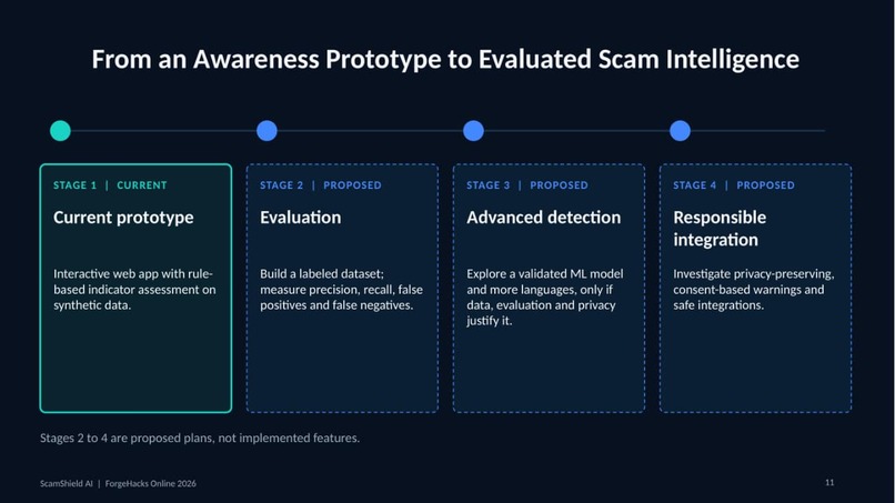 ScamShield AI – screenshot 5