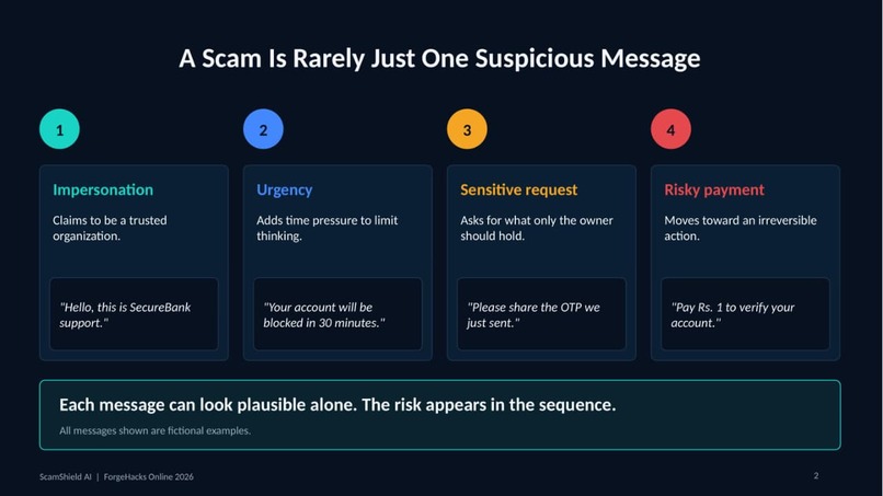 ScamShield AI – screenshot 6