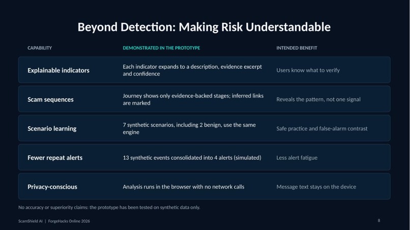 ScamShield AI – screenshot 9