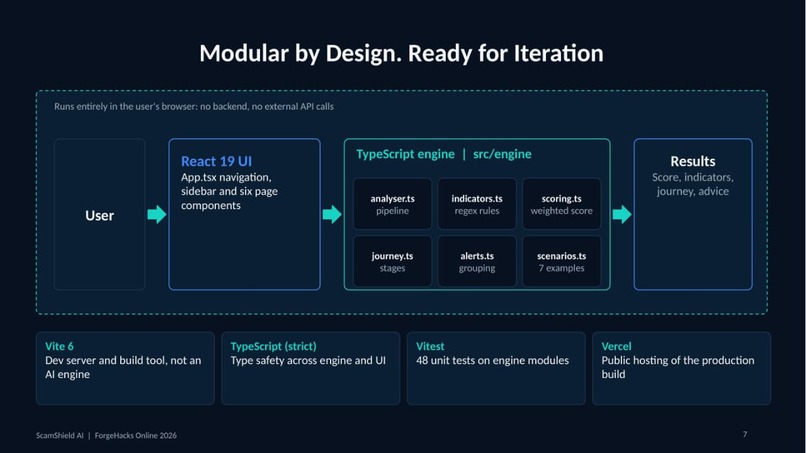 ScamShield AI – screenshot 8