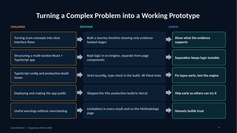 ScamShield AI – screenshot 10