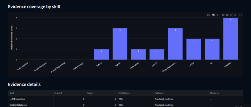 EduPath 2.0 – AI-Powered Personalized Learning Agent – screenshot 3