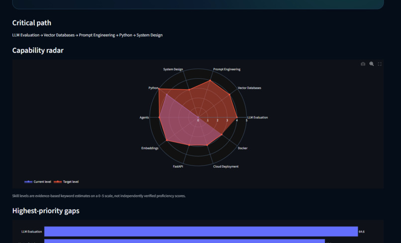 EduPath 2.0 – AI-Powered Personalized Learning Agent – screenshot 4