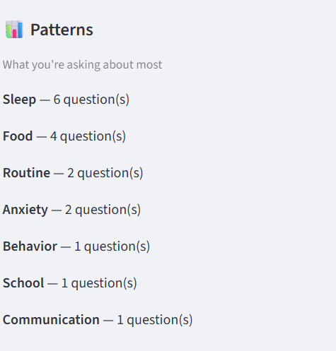 Anchor — AI Caregiver Support Tool – screenshot 5