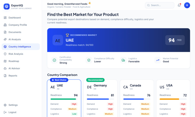 Export IQ — AI-Powered MSME Export Readiness – screenshot 4