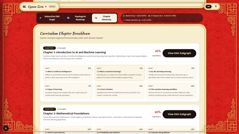 Gyaan Setu – screenshot 6