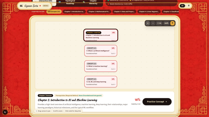 Gyaan Setu – screenshot 7