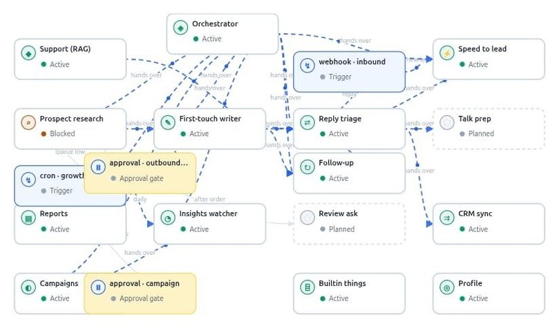 B Swarm – screenshot 1