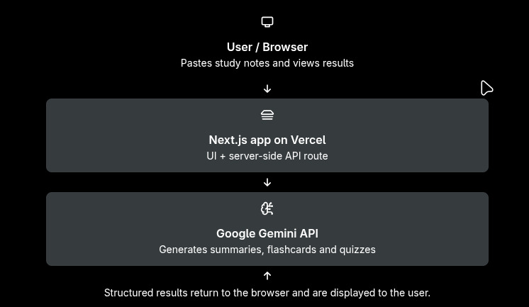 StudyBuddy - AI Study Kit Generator – screenshot 6