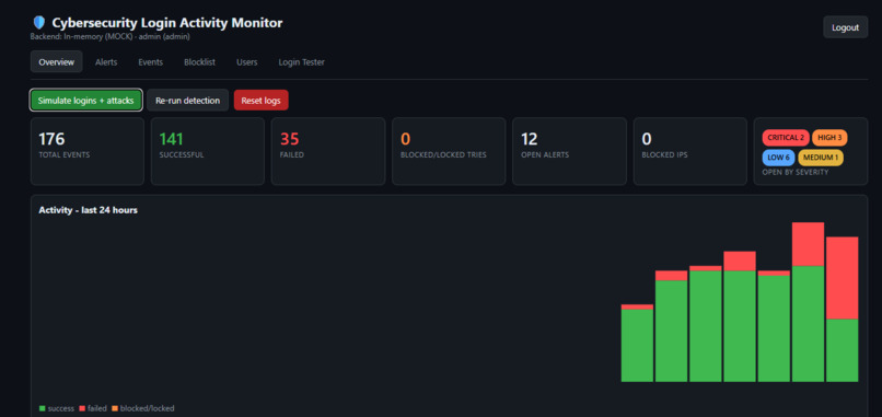 atronova – screenshot 2