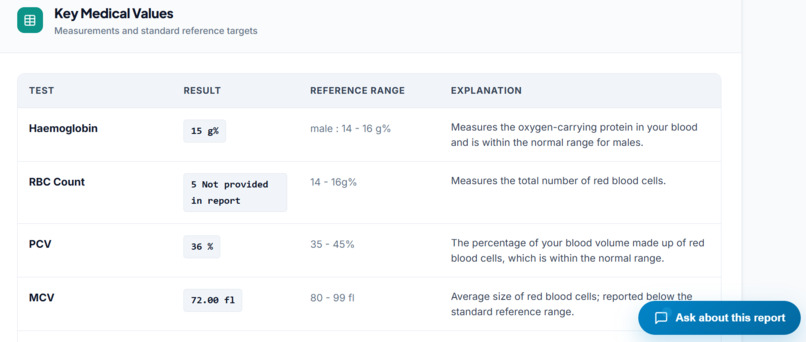 MedSimplify  – screenshot 5