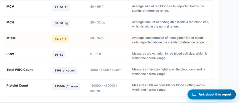 MedSimplify  – screenshot 6