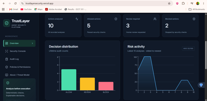 Trust Layer AI – screenshot 1