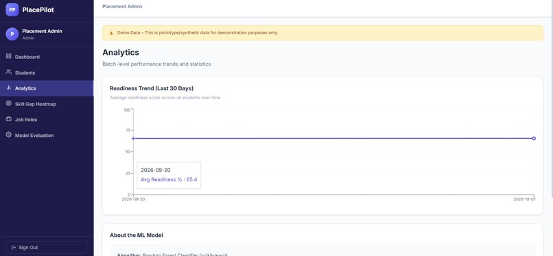 PlacePilot – AI-Powered Placement Intelligence Platform – screenshot 11
