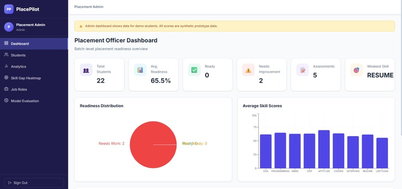 PlacePilot – AI-Powered Placement Intelligence Platform – screenshot 12