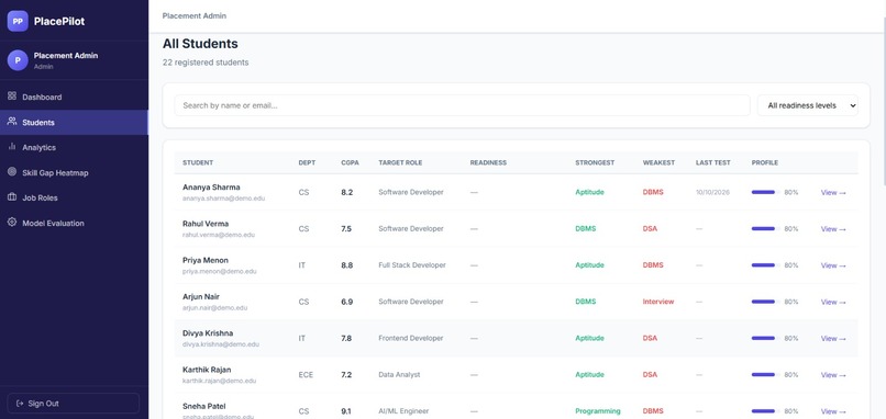PlacePilot – AI-Powered Placement Intelligence Platform – screenshot 13