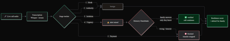 Mirage – screenshot 3