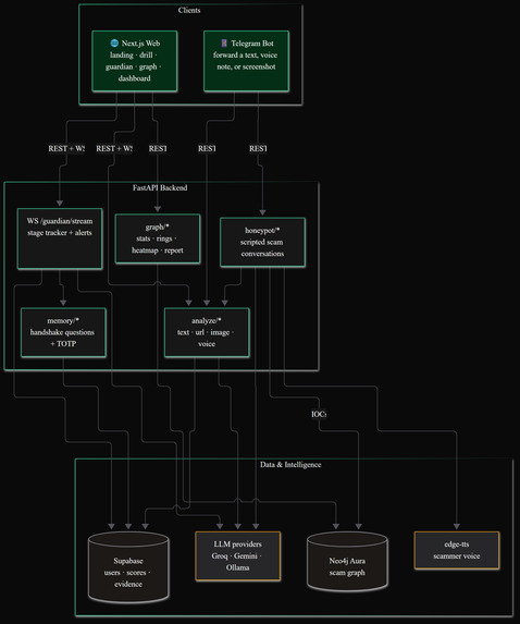 Mirage – screenshot 5