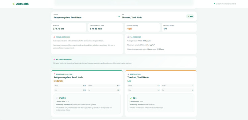 Smart Air Pollution Health Impact Analytics System – screenshot 6