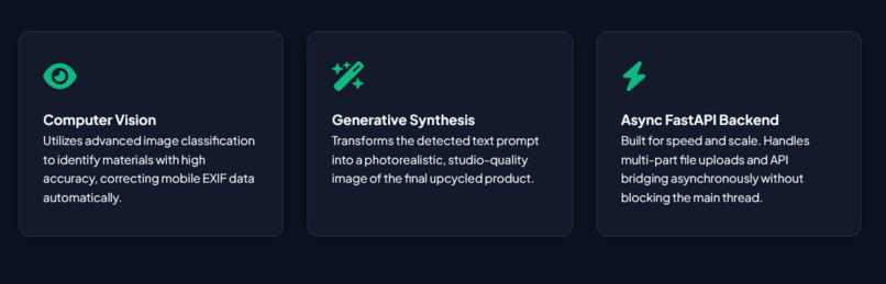 EcoSnap-AI-Computer-Vision-and-Generative-AI – screenshot 3