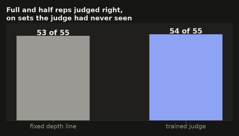 Sonar Reps – screenshot 1