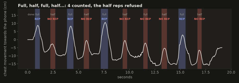 Sonar Reps – screenshot 5