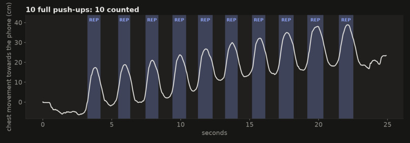 Sonar Reps – screenshot 6