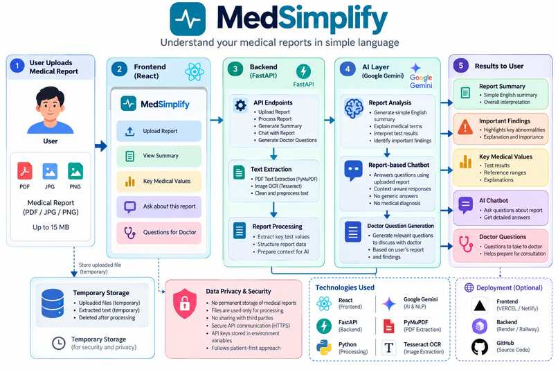 MedSimplify  – screenshot 12