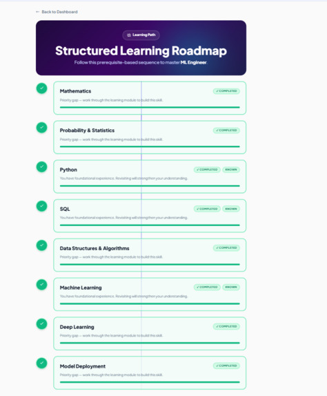 CareerLearn AI – screenshot 12