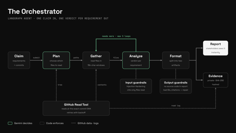 CVP: Commit Verification Protocol – screenshot 1