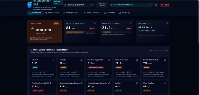 SHAPDriven Explainable AI for RiverPollution Risk Prediction – screenshot 2