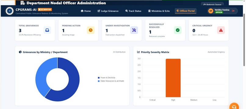 AI-Powered Smart Grievance Routing System – screenshot 3