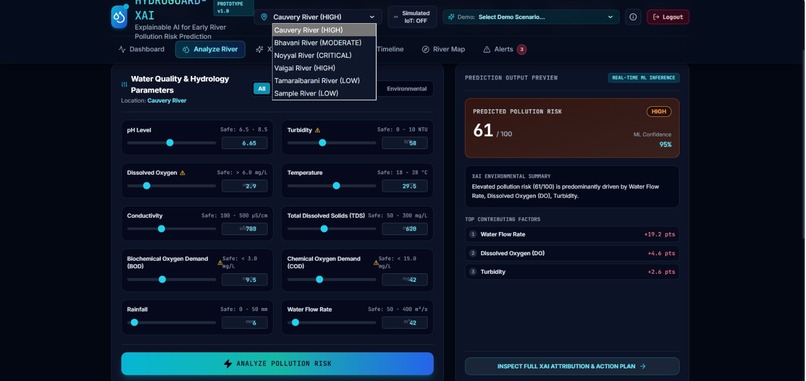 SHAPDriven Explainable AI for RiverPollution Risk Prediction – screenshot 3