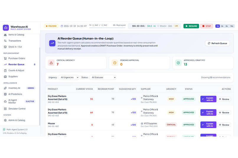 Multi-Agent Warehouse Inventory and Reorder Prediction – screenshot 3