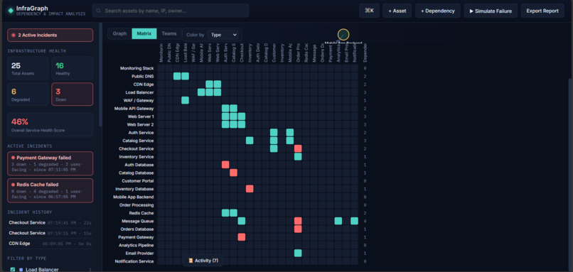 InfraGraph - IT Dependency & Impact Simulator – screenshot 2