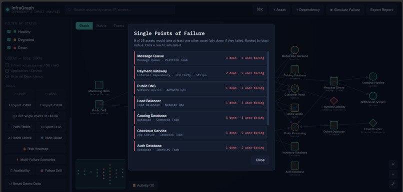 InfraGraph - IT Dependency & Impact Simulator – screenshot 6