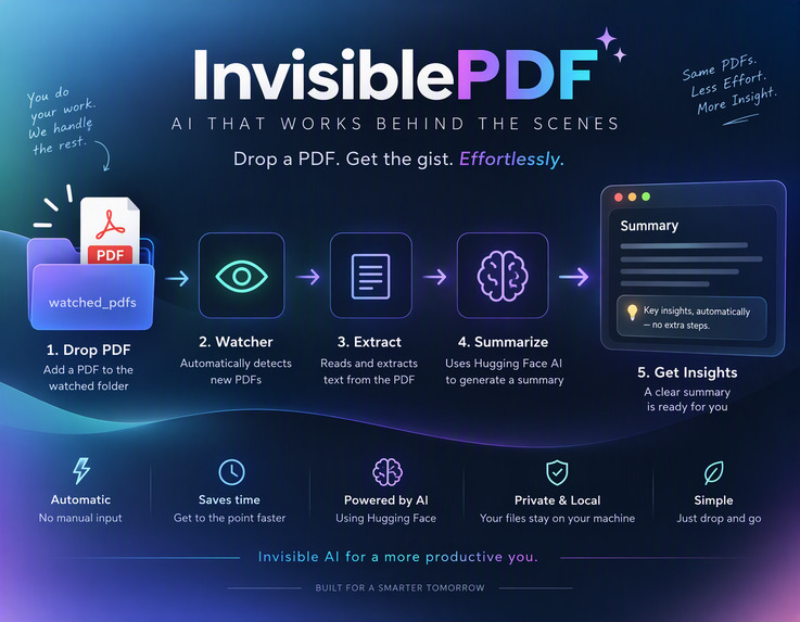 PDF Summariser – screenshot 1