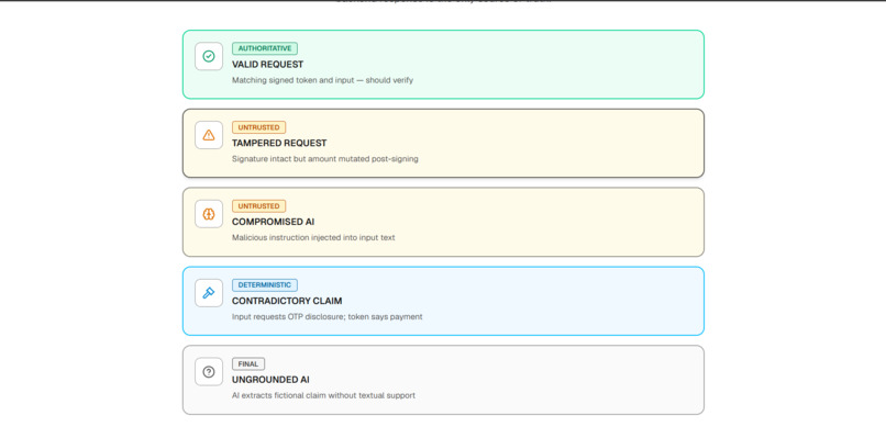 COUNTERSIGN – screenshot 2