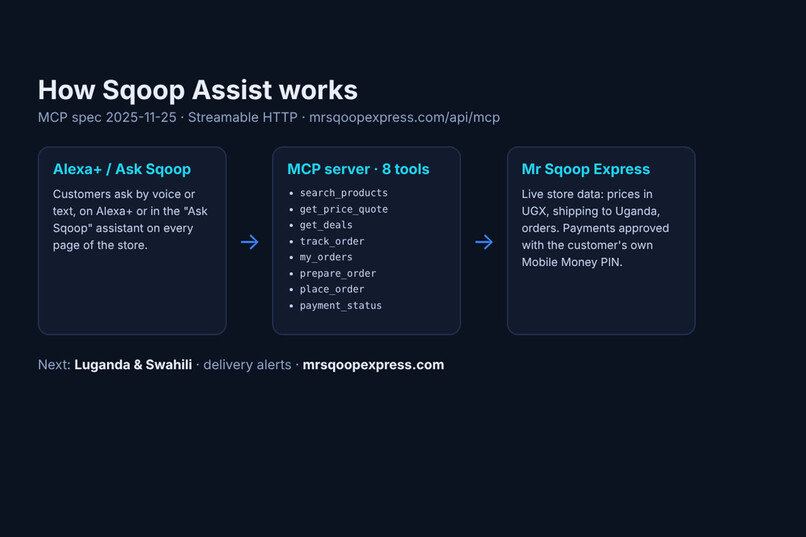 Sqoop Pay: AI Shopping Assistant for Uganda – screenshot 6