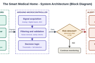 CarePulse IoT