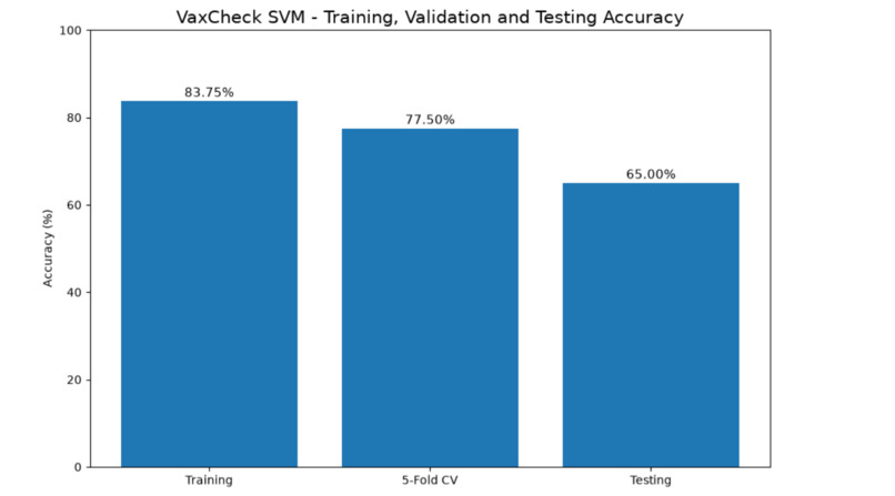 Vaxcheck – screenshot 10