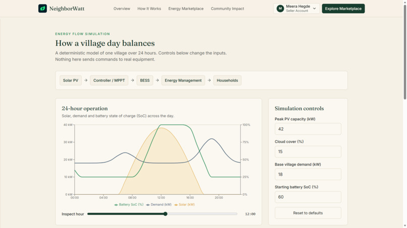 NeighborWatt – screenshot 5