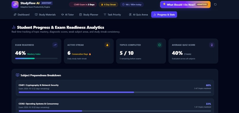 StudyFlow AI – Adaptive Student Productivity Platform – screenshot 7