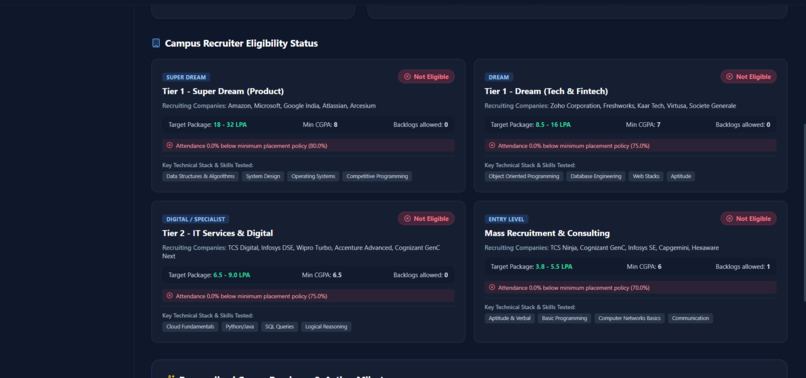 AI-Powered Academic Performance Analytics – screenshot 3