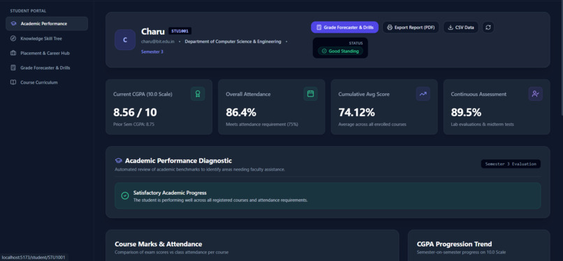 AI-Powered Academic Performance Analytics – screenshot 6