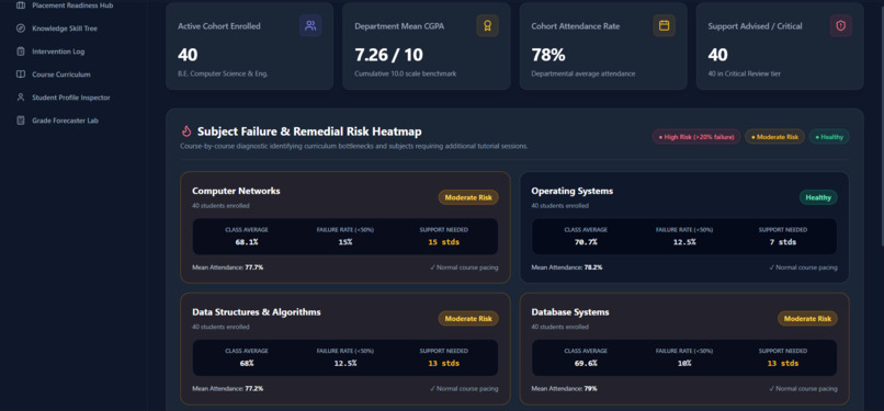 AI-Powered Academic Performance Analytics – screenshot 8